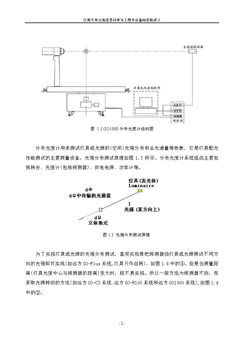 实验一 灯具配光曲线测试实验